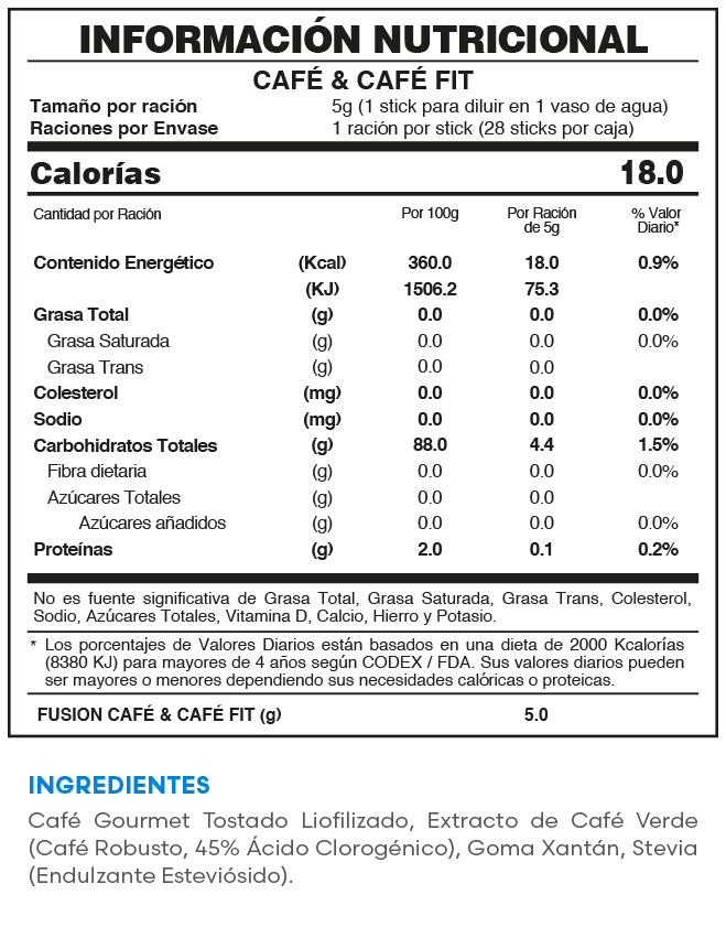 Tabla nutricional oficial CAFÉ & CAFÉ FIT