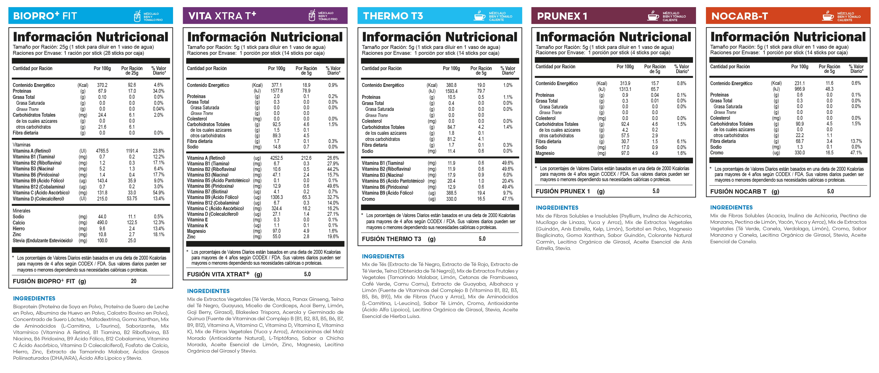 Tabla nutricional oficial PACK 5/14 KETO