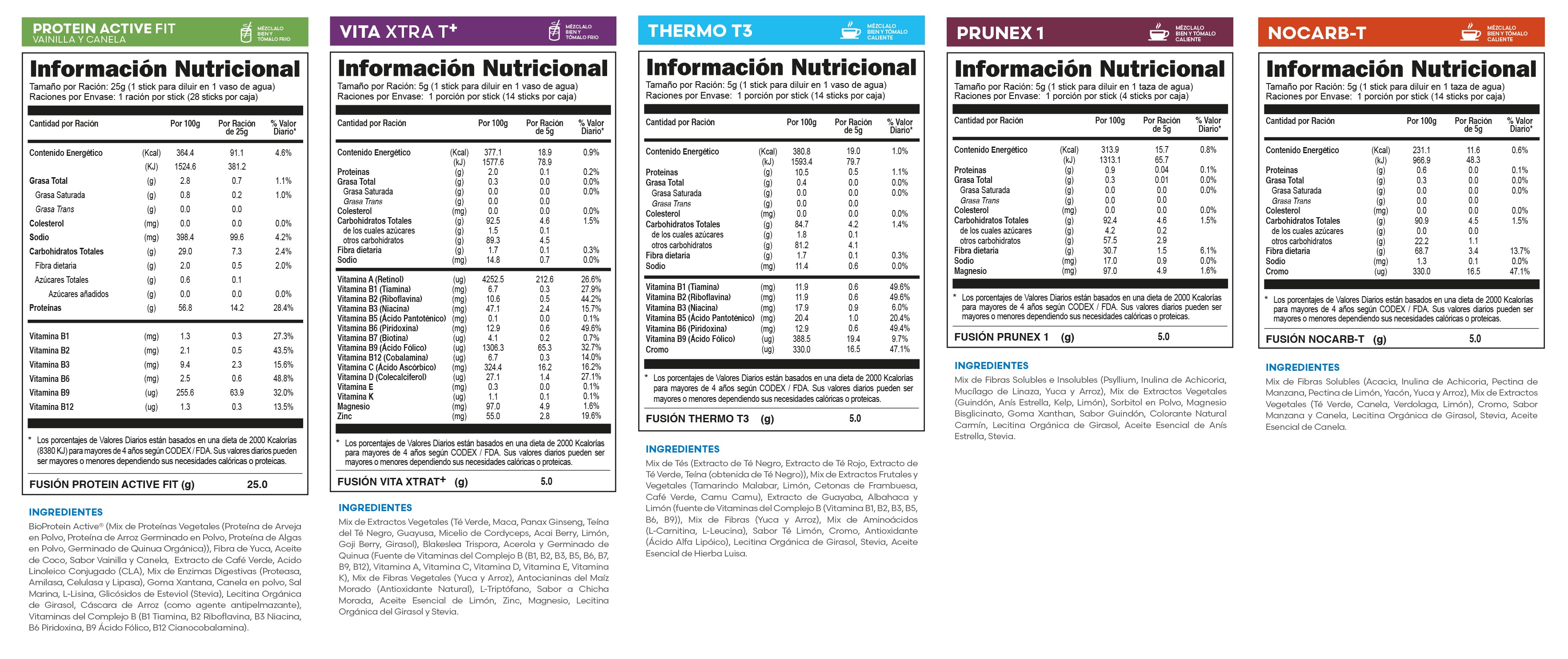 Tabla nutricional oficial PACK 5/14 ACTIVE MITO