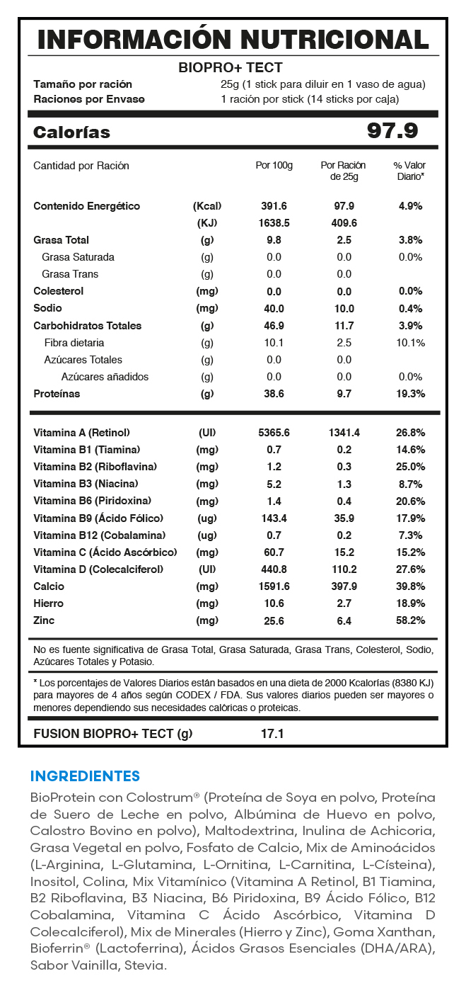Tabla nutricional oficial BIOPRO+ TECT